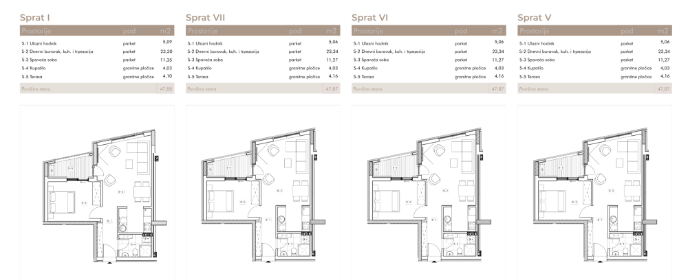 Slika 1 - U izgradnji lux 1.5 stan u strogom centru grada