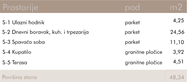 Slika 2 - Smart zgrada, dvosoban stan u centru