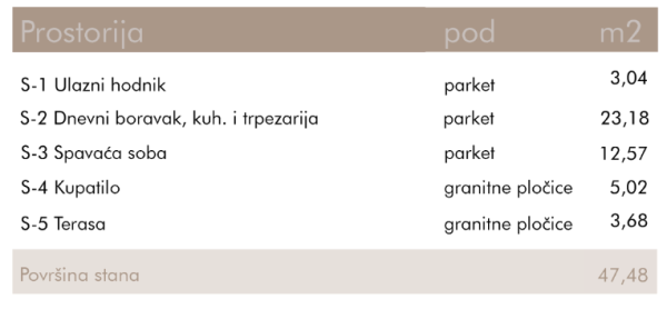 Slika 2 - Stan u zgradi, novogradnja, etažno grejanje, oglas ID 376169