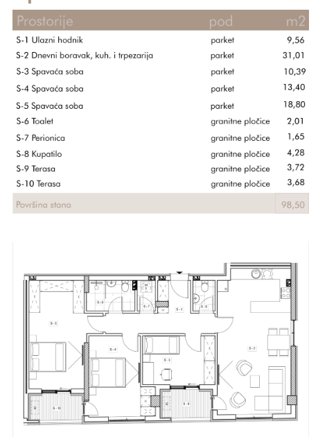 Slika 1 - 4.0 stan u pametnoj zgradi u centru