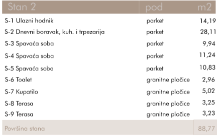 Slika 1 - Stan u zgradi, novogradnja, etažno grejanje, oglas ID 376167