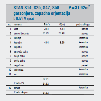 Slika 1 - Jednoiposoban stan u modernoj novogradnji sa povraćajem PDV-a, na lepoj lokaciji u blizini keja ID#7426