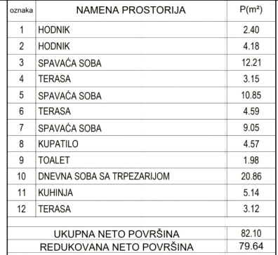 Slika 5 - Četvorosoban stan u  novogradnji sa PDV-om na lepoj lokaciji na Paliluli ID#7513