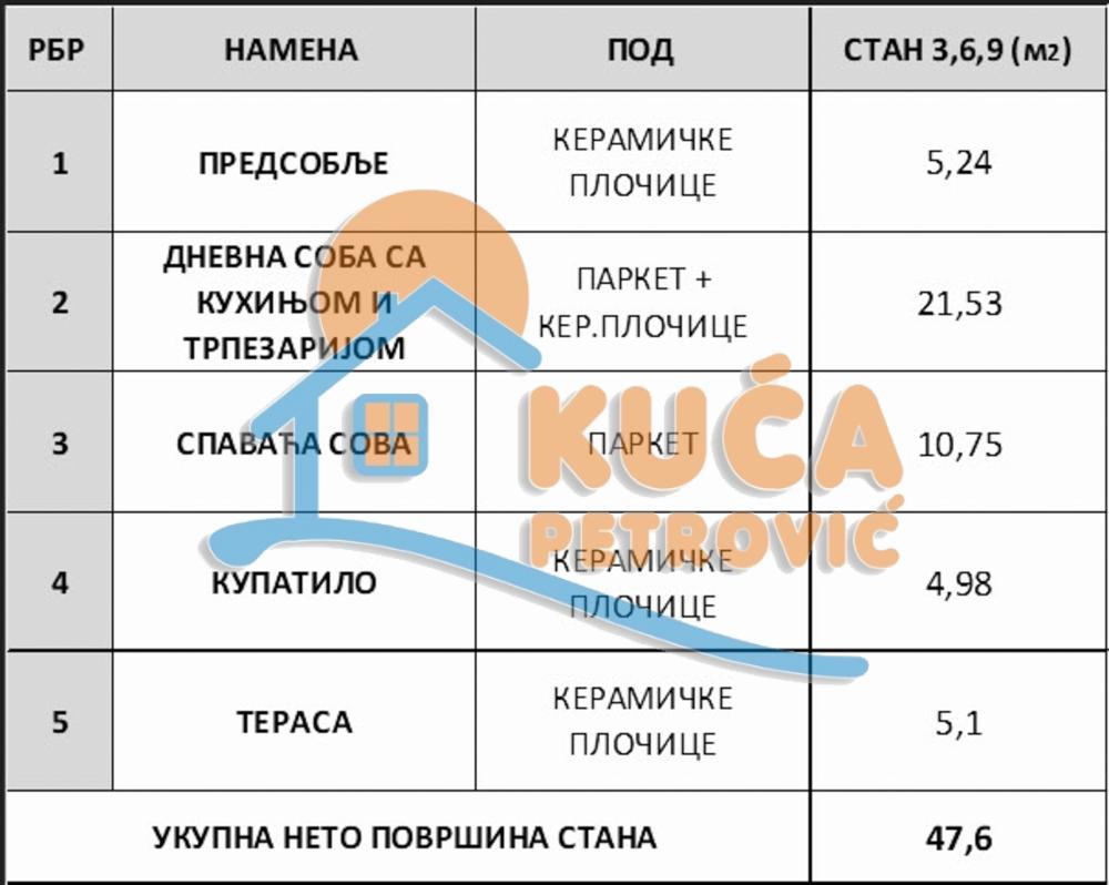 Slika 2 - Stan u zgradi, novogradnja, oglas ID p-015527