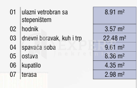 Slika 1 - Stan u zgradi, novogradnja, etažno grejanje, oglas ID p-015508