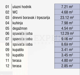 Slika 1 - Stan u zgradi, novogradnja, etažno grejanje, oglas ID p-015510