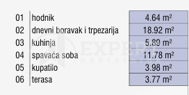 Slika 7 - Stan u zgradi, novogradnja, etažno grejanje, oglas ID p-015511