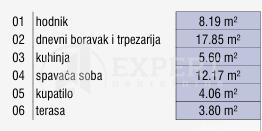 Glavna slika -Stan u zgradi, novogradnja, etažno grejanje, oglas ID p-015515