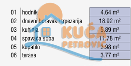 Slika 7 - Stan u zgradi, novogradnja, etažno grejanje, oglas ID p-015511
