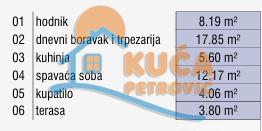 Glavna slika -Stan u zgradi, novogradnja, etažno grejanje, oglas ID p-015515