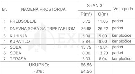 Glavna slika -Stan u zgradi, novogradnja, etažno grejanje, oglas ID p-015643