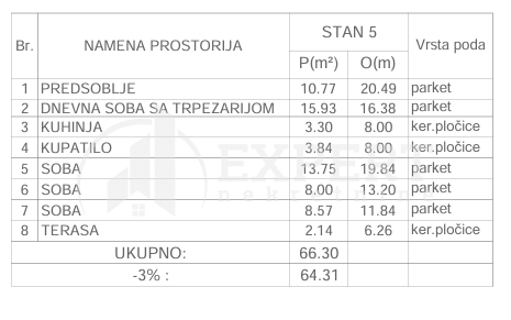 Slika 3 - Stan u zgradi, novogradnja, etažno grejanje, oglas ID p-015648