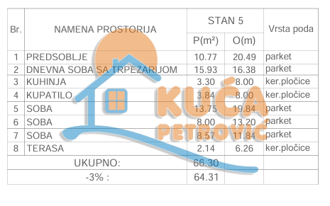 Slika 3 - Stan u zgradi, novogradnja, etažno grejanje, oglas ID p-015648