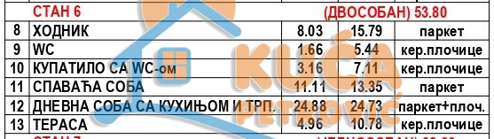 Slika 4 - Stan u zgradi, novogradnja, uknjižen, grejanje na struju, oglas ID p-015746