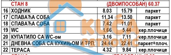 Slika 4 - Stan u zgradi, novogradnja, uknjižen, grejanje na struju, oglas ID p-015747