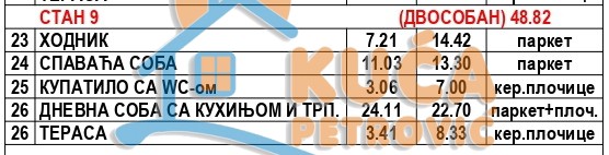 Slika 4 - Stan u zgradi, novogradnja, uknjižen, grejanje na struju, oglas ID p-015748
