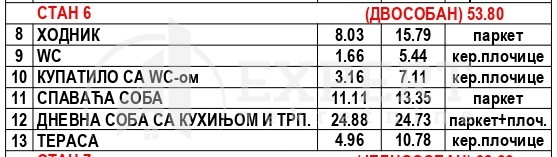 Slika 4 - Stan u zgradi, novogradnja, uknjižen, grejanje na struju, oglas ID p-015746