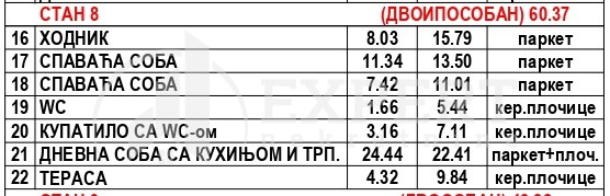 Slika 4 - Stan u zgradi, novogradnja, uknjižen, grejanje na struju, oglas ID p-015747