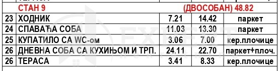 Slika 4 - Stan u zgradi, novogradnja, uknjižen, grejanje na struju, oglas ID p-015748
