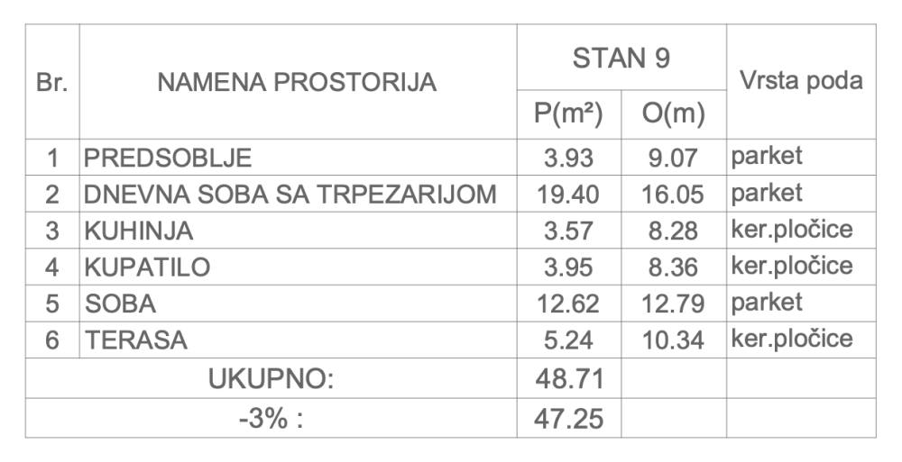 Slika 2 - Na prodaju jednoiposoban stan u Durlanu