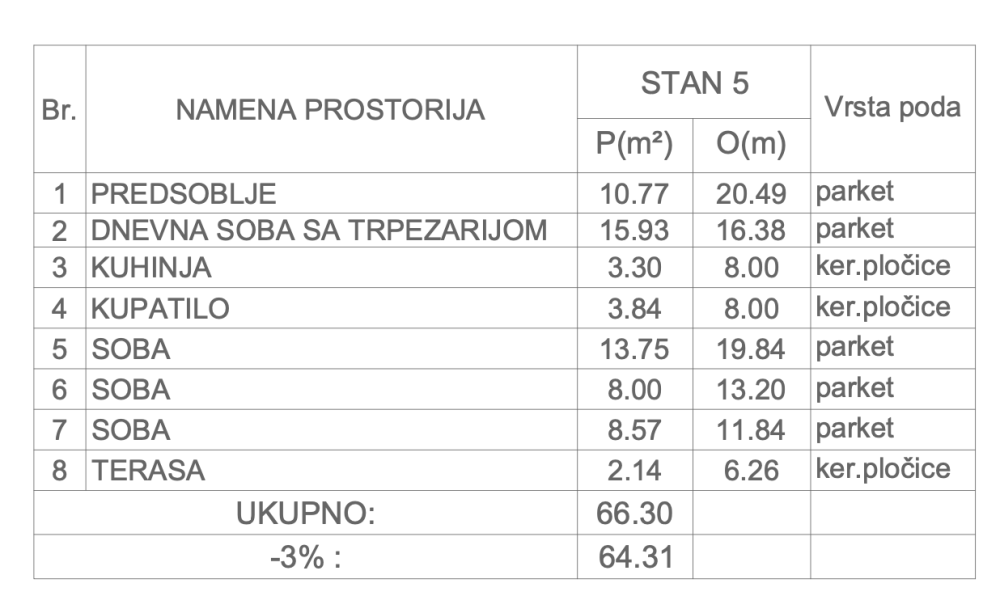 Slika 1 - Komforan troiposoban stan na odličnoj lokaciji