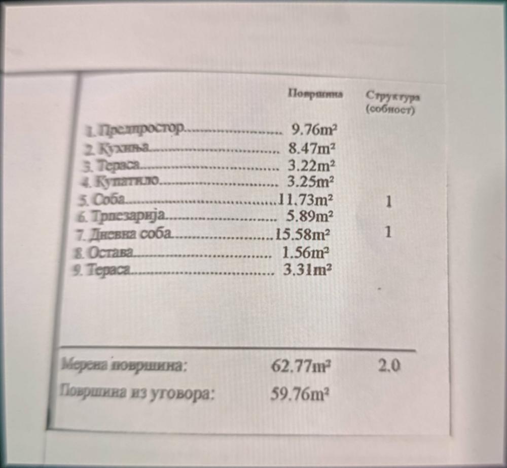 Slika 0 - Prodaja dvosobnog stana, Majakovskog 36 Niš, terasa, lift