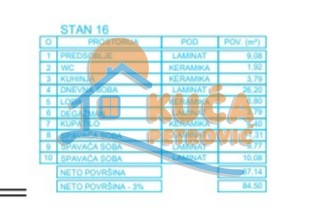 Slika 5 - Stan u zgradi, novogradnja, uknjižen, grejanje na struju, oglas ID p-012614