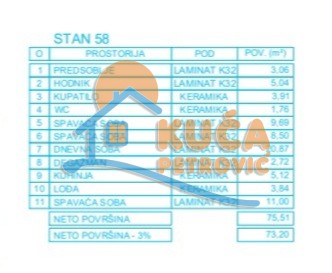 Slika 8 - Stan u zgradi, novogradnja, uknjižen, grejanje na struju, oglas ID p-012626