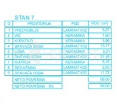 Slika 8 - Stan u zgradi, novogradnja, uknjižen, grejanje na struju, oglas ID p-012616