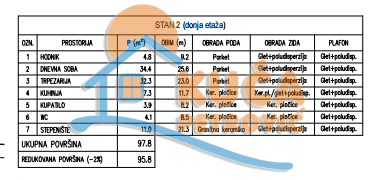 Slika 4 - Stan u zgradi, novogradnja, uknjižen, etažno grejanje, oglas ID p-012811