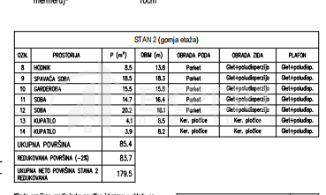 Slika 5 - Stan u zgradi, novogradnja, uknjižen, etažno grejanje, oglas ID p-012811