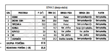 Slika 4 - Stan u zgradi, novogradnja, uknjižen, etažno grejanje, oglas ID p-012811