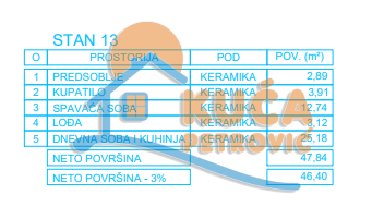 Slika 5 - Stan u zgradi, novogradnja, etažno grejanje, oglas ID p-012996