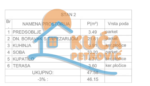 Slika 4 - Stan u zgradi, novogradnja, etažno grejanje, oglas ID p-013189