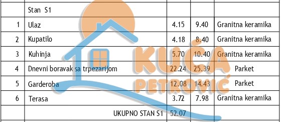 Vojvode Tankosića, Dvosoban stan na prodaju, 52m2, 114.550€ StanoviNis.rs