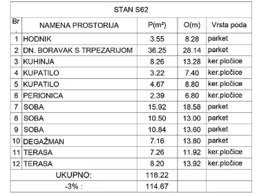 Slika 9 - Nov četvorosoban stan na Bulevaru Nemanjića sa PDV-om ID#5074