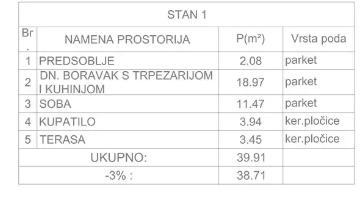 Glavna slika -Prodaja jednoiposobnog stana, Pantelej Niš, terasa, lift