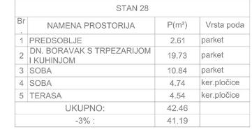 Glavna slika -Prodaja jednoiposobnog stana, Pantelej Niš, terasa, lift