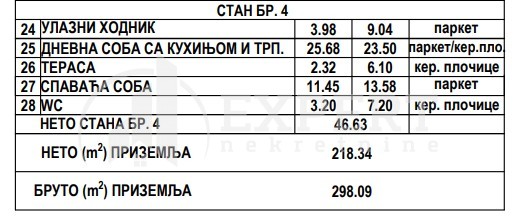 Slika 4 - Stan u zgradi, novogradnja, uknjižen, grejanje na struju, oglas ID p-013823