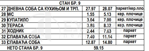 Slika 4 - Stan u zgradi, novogradnja, grejanje na struju, oglas ID p-013813