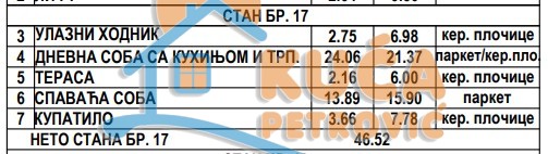 Slika 7 - Stan u zgradi, novogradnja, grejanje na struju, oglas ID p-013825