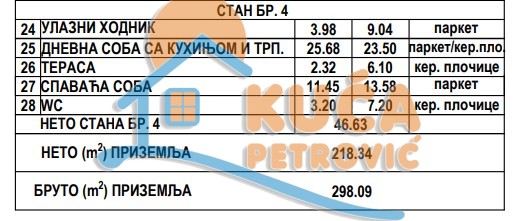 Slika 4 - Stan u zgradi, novogradnja, uknjižen, grejanje na struju, oglas ID p-013823