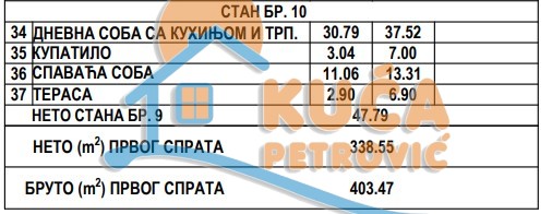 Slika 4 - Stan u zgradi, novogradnja, grejanje na struju, oglas ID p-013812