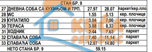 Slika 4 - Stan u zgradi, novogradnja, grejanje na struju, oglas ID p-013813