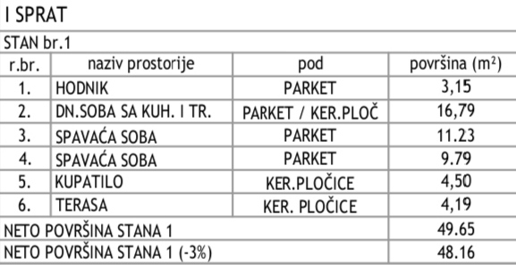 Slika 1 - Dvoiposoban stan u izgradnji sa parking mestom, Pantelej ID#6397