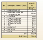 Slika 2 - Moderan stambeni kompleks sa PDV-om smešten u mirnijem delu Panteleja-idealan za porodičan život ID#6409