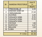 Slika 1 - Moderan stambeni kompleks sa PDV-om smešten u mirnijem delu Panteleja-idealan za porodičan život ID#6618