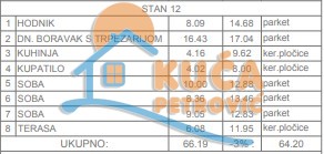 Slika 7 - Stan u zgradi, novogradnja, grejanje na struju, oglas ID p-014288