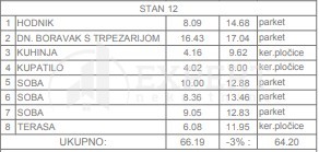 Slika 7 - Stan u zgradi, novogradnja, grejanje na struju, oglas ID p-014288