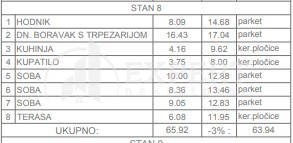 Slika 4 - Stan u zgradi, novogradnja, uknjižen, grejanje na struju, oglas ID p-014312